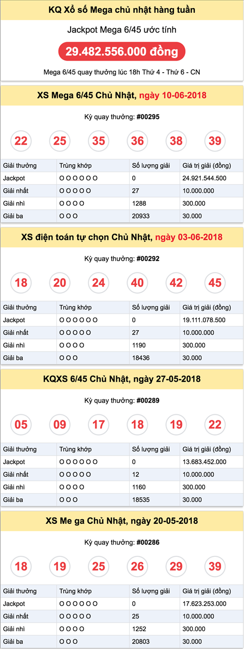 Ket qua xs mega chu nhat Ket qua xs mega chu nhat